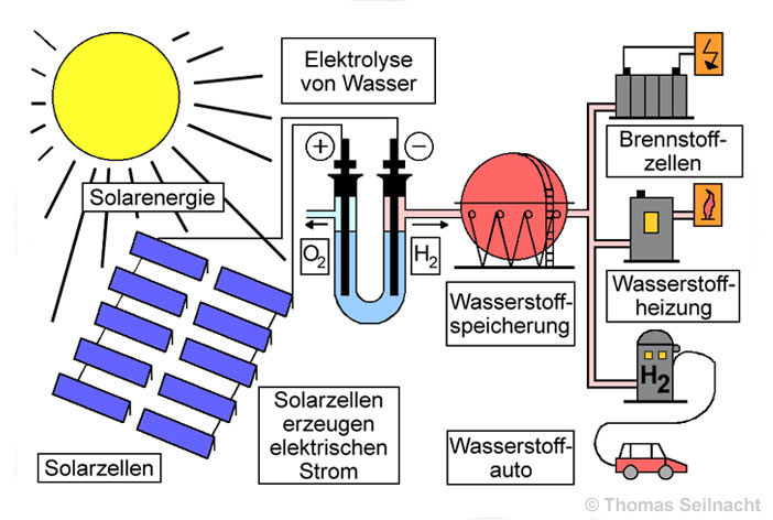 Periodensystem: Sauerstoff