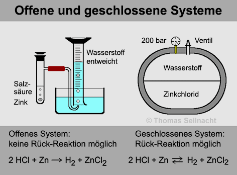 Bild vergrößern!