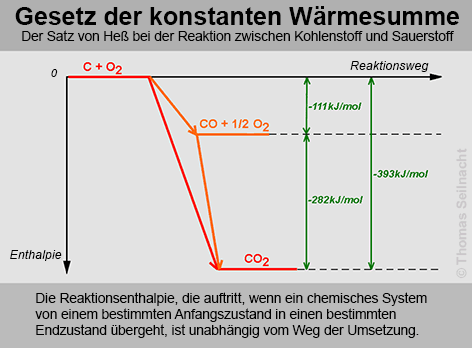 Bild vergrößern!