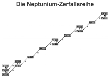 Bild vergrößern!