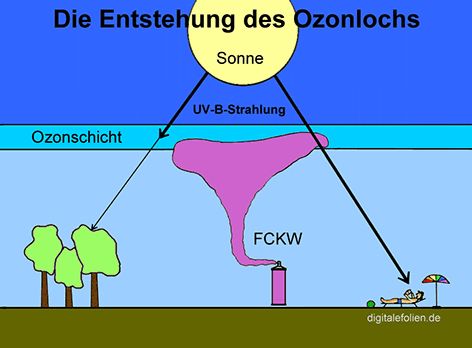 Bild vergrößern!