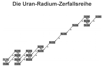 Bild vergrößern!