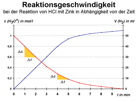 Bild vergrößern!