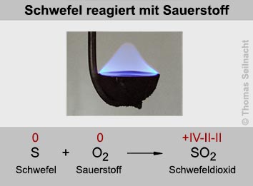 Schwefel reagiert mit Sauerstoff