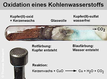 Oxidation eines Kohlenwasserstoffes