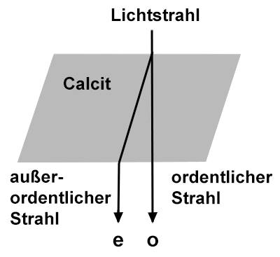 Doppelleben