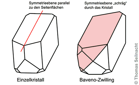 Baveno-Zwlling