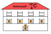 Präsentationen