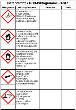 tödliche gifte im haushalt free