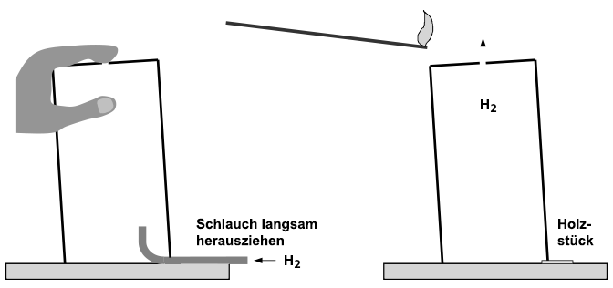 Knallgas-Versuch mit Büchse