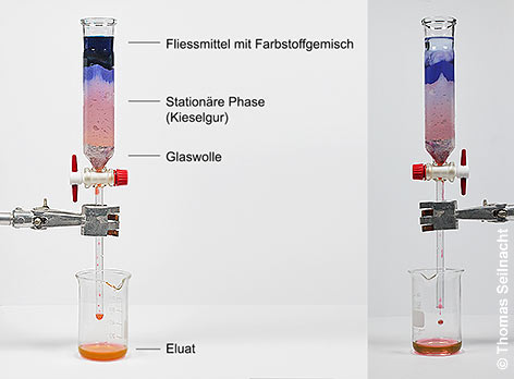 Säulenchromatografie