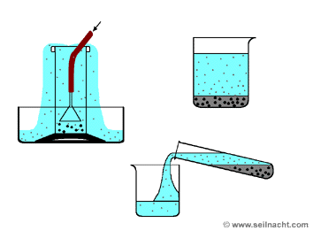 Rühren mit Glasstab