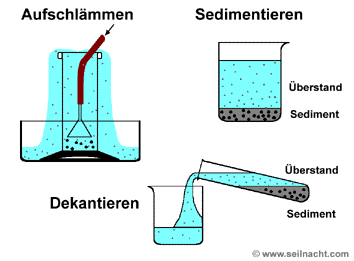 Rühren mit Glasstab