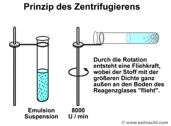 Rühren mit Glasstab