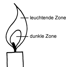 Flamme Zeichnung