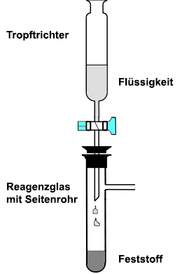 Gasentwicklungsapparatur für einfache Schülerübungen