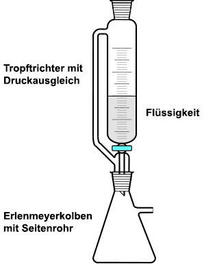 Schliff-Gasentwickler mit Tropftrichter und Druckausgleich