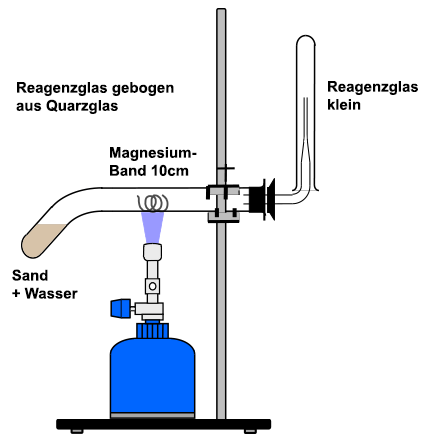 Gassammler Sauerstoff Vorratsbehälter für Elektrolyse Wasser AEW Experiment BUS 
