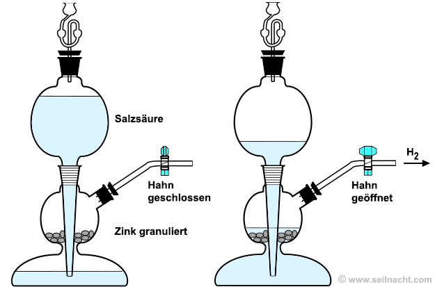 Gase Herstellen