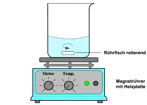 Magnetrührer mit Heizplatte