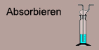 Absorbieren