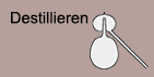 Destillieren