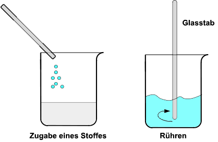 Rühren