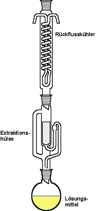 Extraktionsapparatur nach Soxhlet