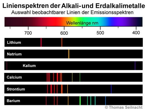 Bild vergrößern!