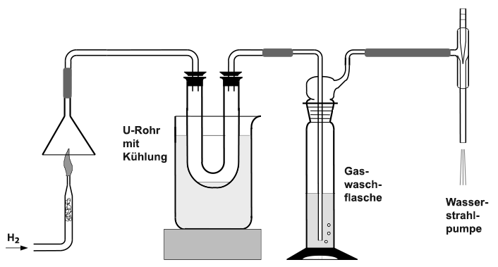 Wasser aus Wasserstoff herstellen