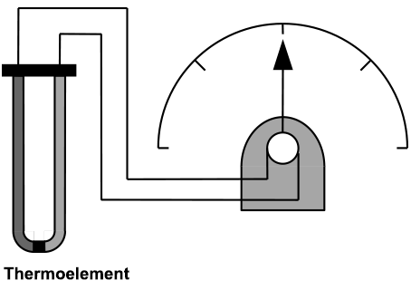 Temperatur-Messfühler