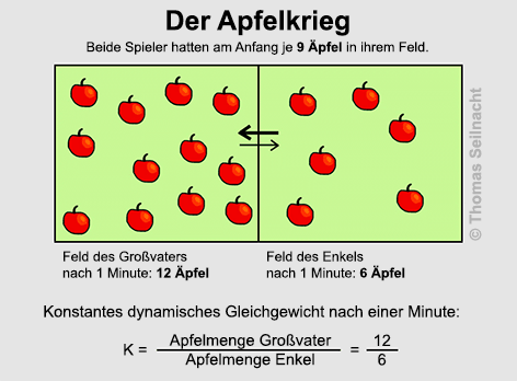 Bild vergrößern!