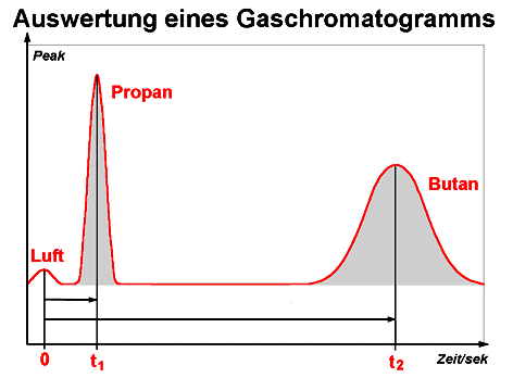 Bild vergrößern!