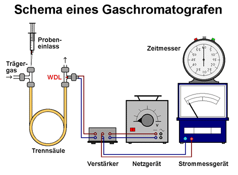 Bild vergrößern!