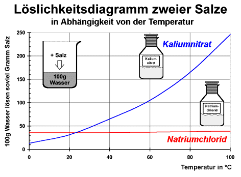 Bild vergrößern!