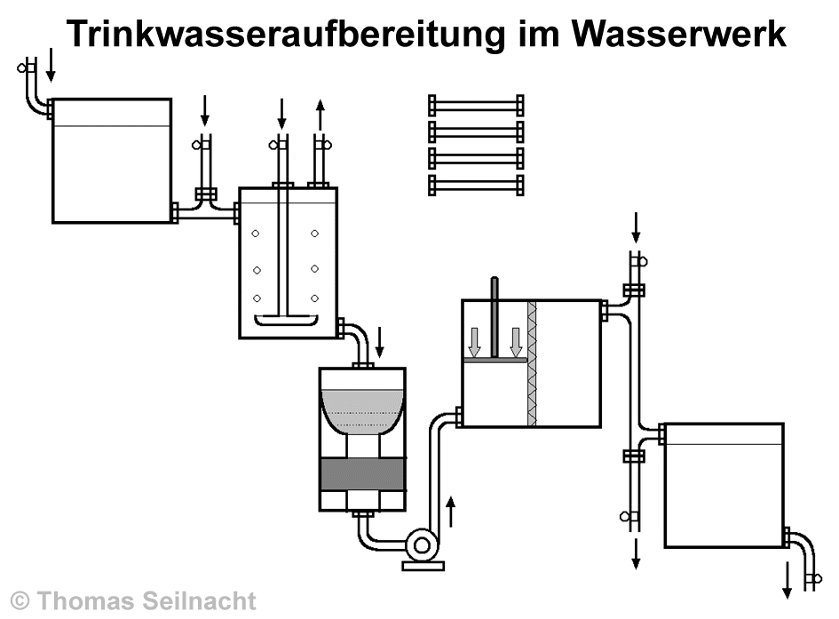 zu den Lsungen!