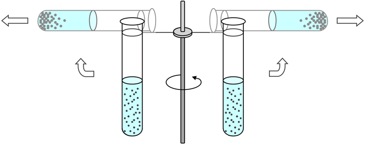 Dekantieren chemie