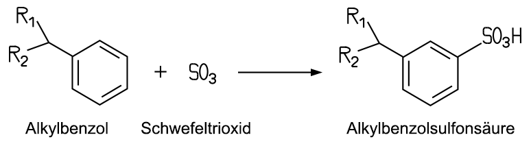 Sulfonierung