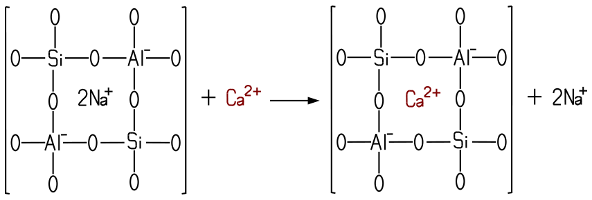 Ionenaustausch im Zeolith